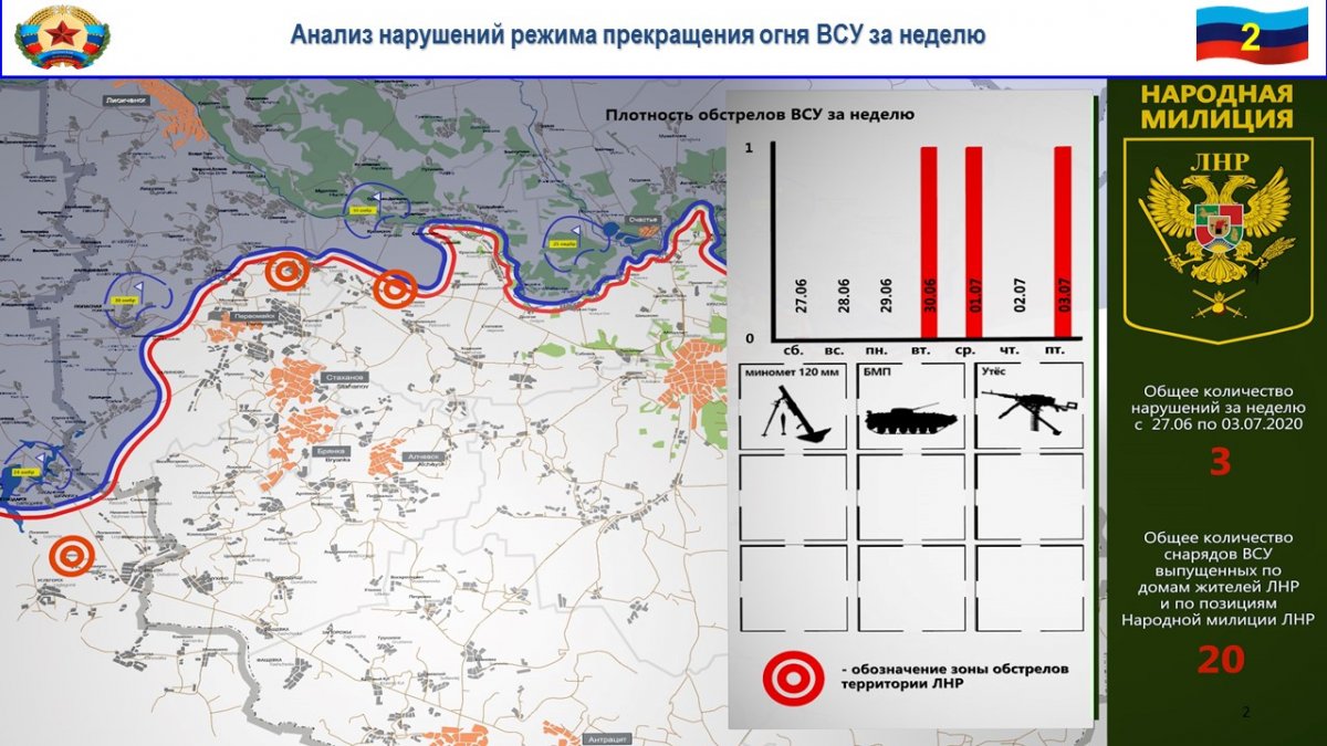 В течение недели украинские силовики три раза нарушили "режим тишины"