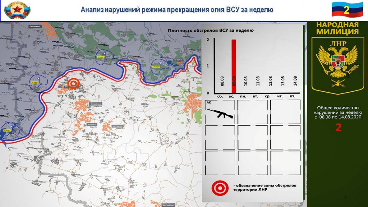 Украинские силовики за неделю два раза нарушили "режим тишины"