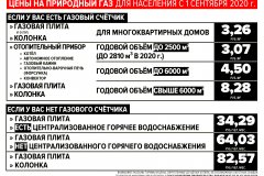 Новые тарифы на природный газ вводятся с 1 сентября