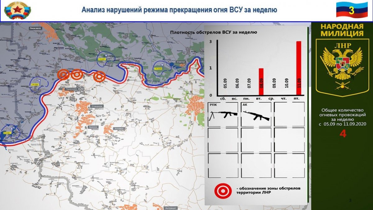 За неделю украинские силовики семь раз нарушили допмеры по усилению "режима тишины"