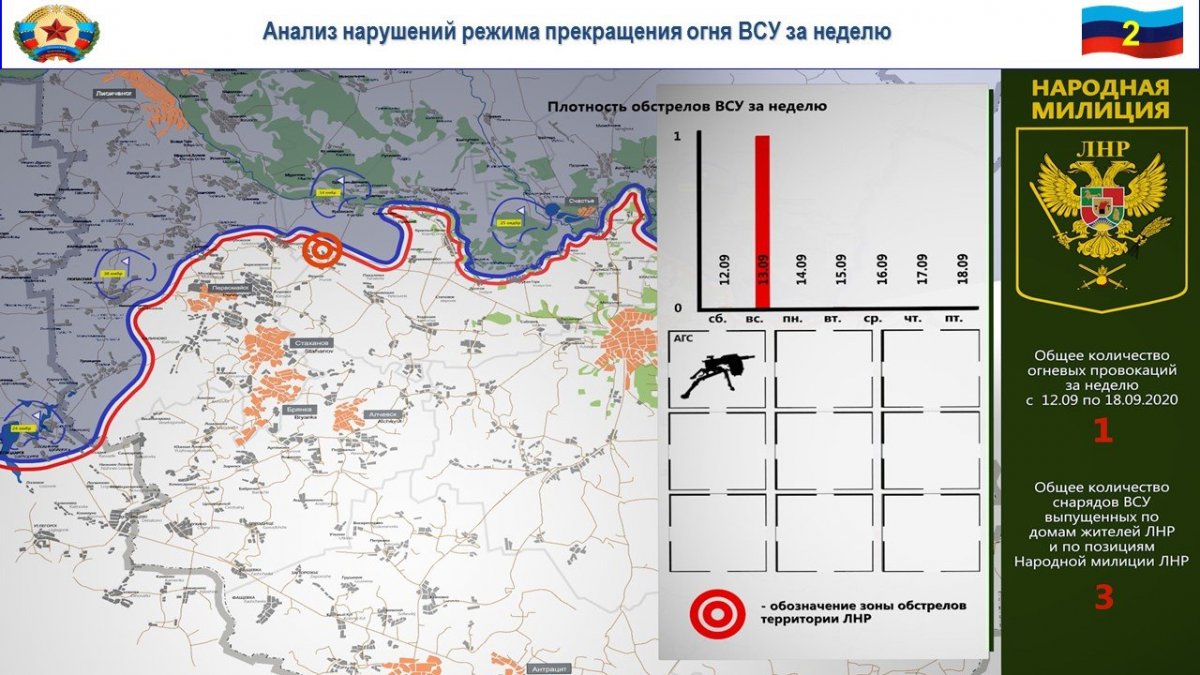 За неделю украинские силовики совершили три нарушения допмер "режима тишины"