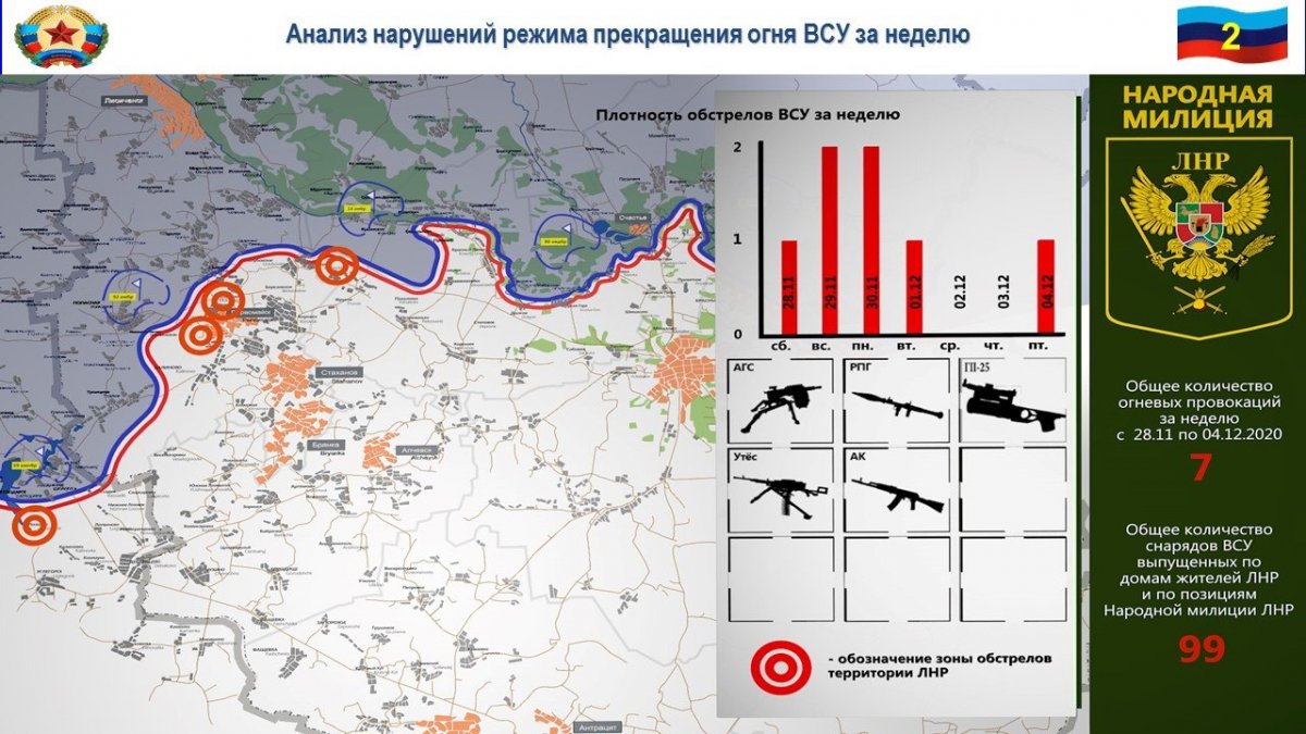 За неделю украинские силовики семь раз нарушили режим прекращения огня