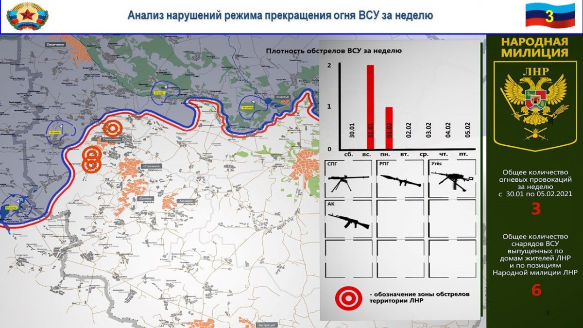 За неделю боевики ВСУ обстреляли районы н.п. Золотое-5, Калиново и Калиново-Борщеватое