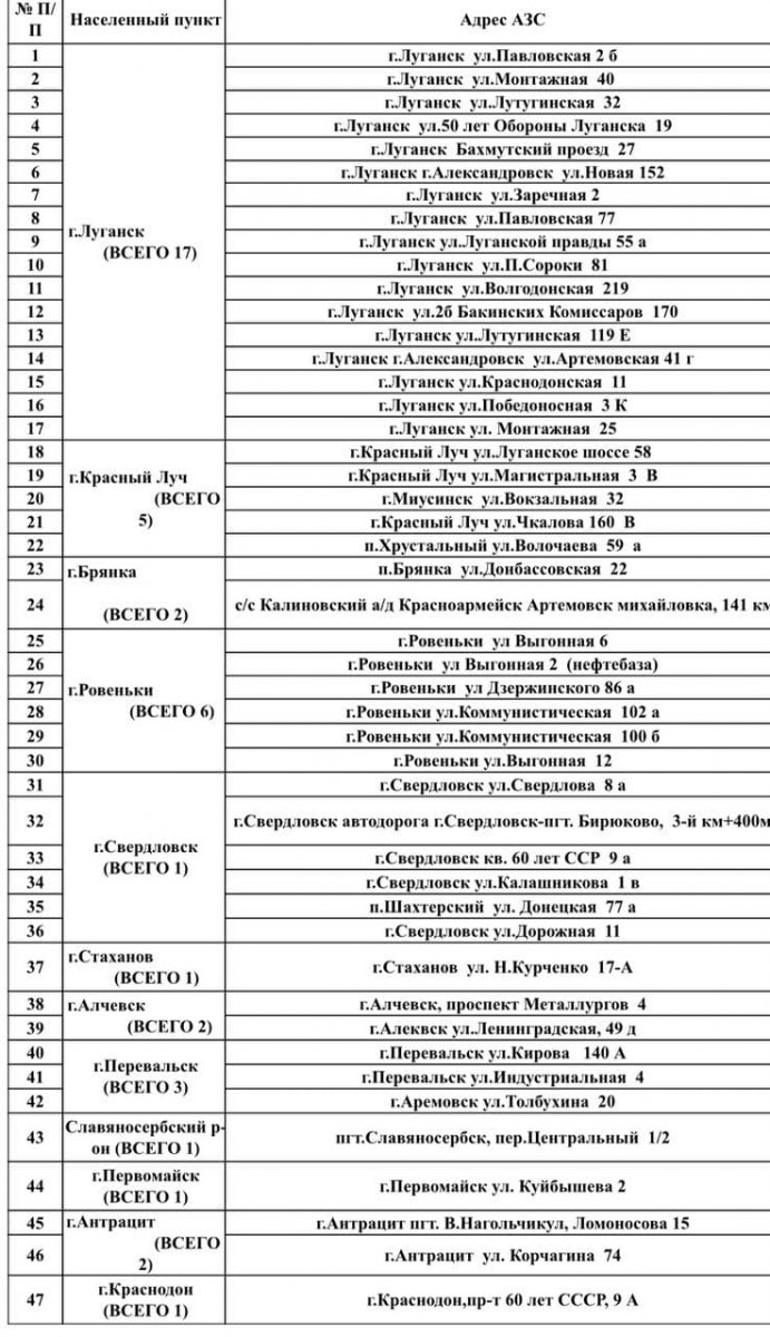 Минтопэнерго обнародовало перечень АЗС, которые будут работать в период отключения света