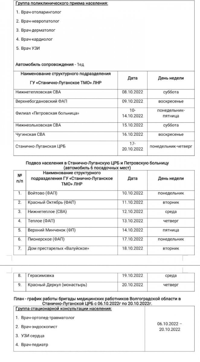 План-график работы врачей из Волгоградской области на территории Станично-Луганского района с 07.10.22г по 19.10.22г