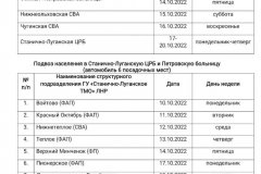 План-график работы врачей из Волгоградской области на территории Станично-Луганского района с 07.10.22г по 19.10.22г