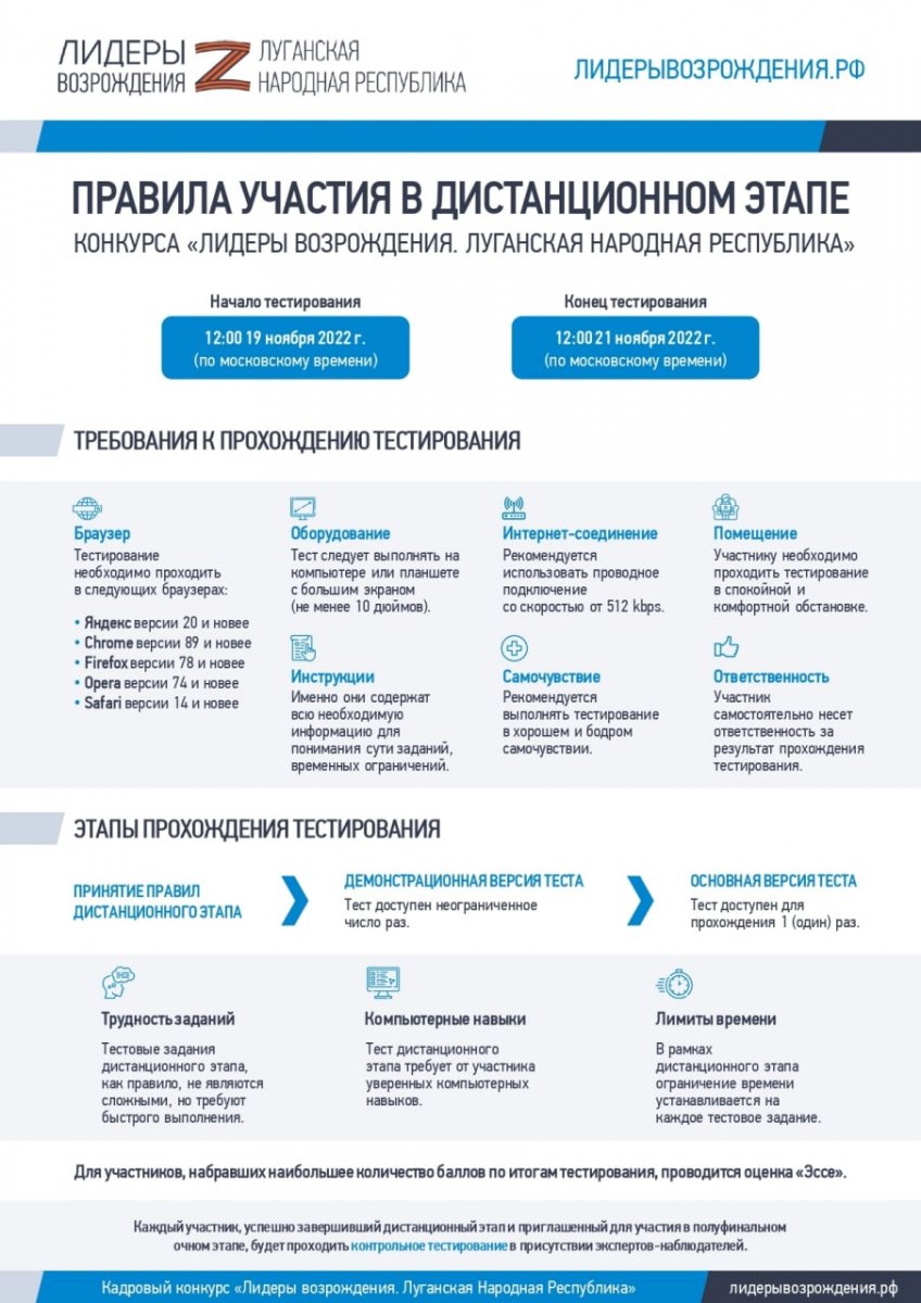 Правила участия в дистанционном этапе конкурса "Лидеры возрождения. Луганская Народная Республика"