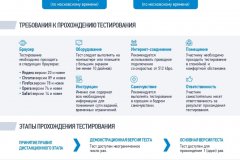 Правила участия в дистанционном этапе конкурса "Лидеры возрождения. Луганская Народная Республика"