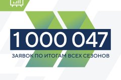 «Лидеры России»: ЛНР лидирует среди новых субъектов РФ