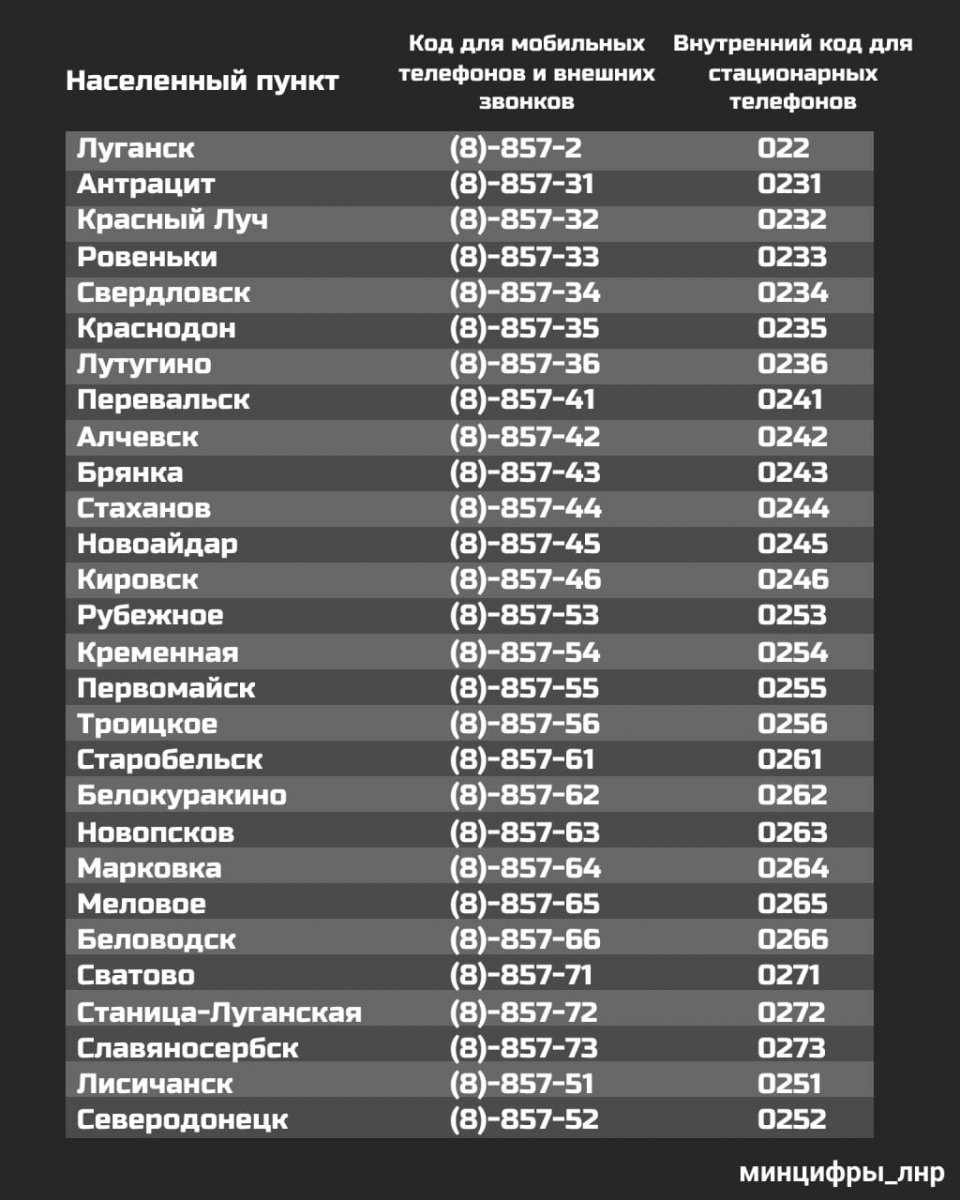 Минцифры ЛНР подготовило памятку с кодами для набора городских телефонных номеров ЛНР