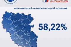 Явка избирателей в ЛНР по состоянию на 15:00 16 марта составила 58,22% - избирком