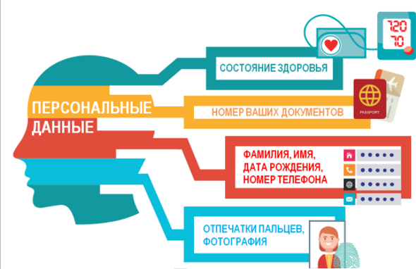 Сообщение об обработке персональных данных оператором