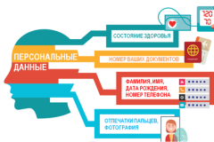 Сообщение об обработке персональных данных оператором